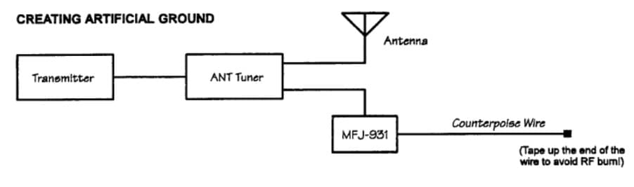 MFJ-931 sztuczna przeciwwaga do anten KF 1.8-30MHz / 300W (uziemienie)