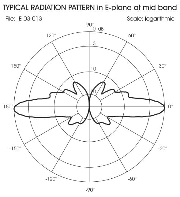 Sirio SA 705 N antena bazowa UHF 5*5/8 fali długość 278cm (fiberglass, maszt bez łączników)