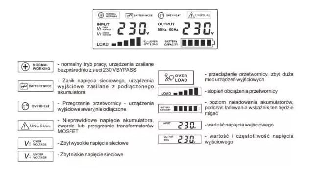 Przetwornica sinusoidalna AVR UPS VOLT SINUS PRO 2000 E (1250/2000W) 12/230V (stała faza do kotła CO)