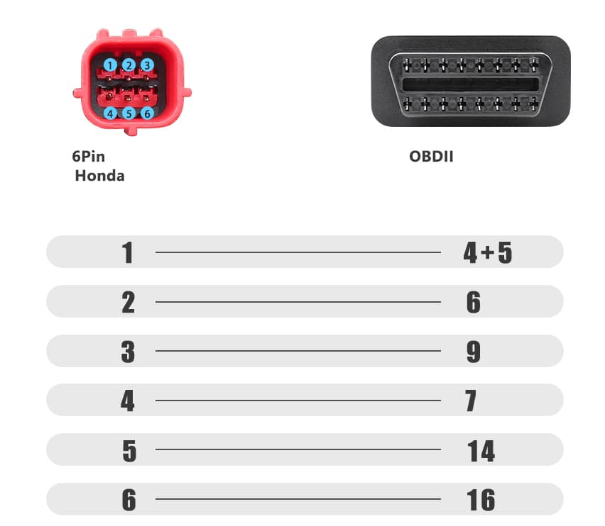 Kabel adapter HONDA 6-PIN do OBD-2 16-pin przejściówka np. ELM-327, Vgate iCar - motocykle Honda - Łódź, Zbąszyńska 2