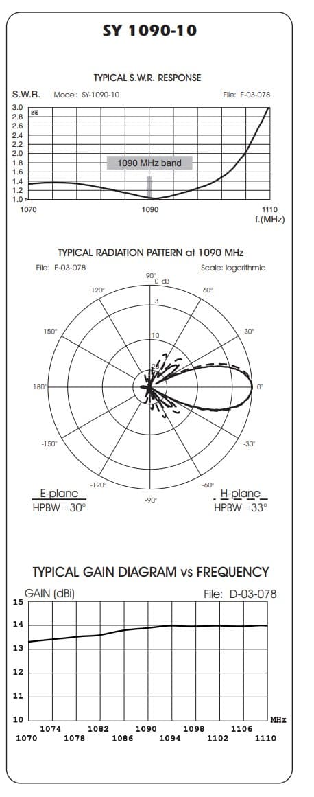 SIRIO SY 1090-10 kierunkowa antena bazowa ADS-B 1090MHz 14dBi - odbiór ADS-B samoloty, Flight Radar - np. do odbiorników RTL SDR, FlightAware