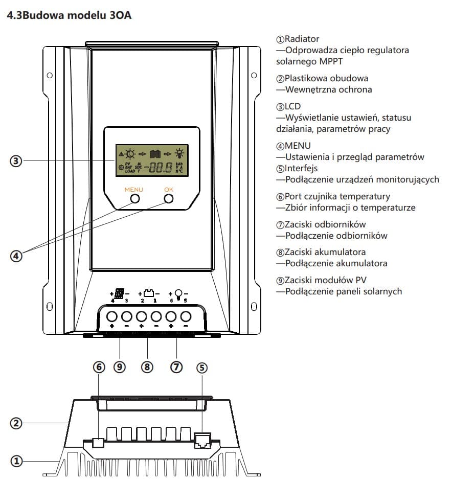 Regulator solarny ładowania Volt MPPT 30A do systemów 12/24V - LCD, bluetooth