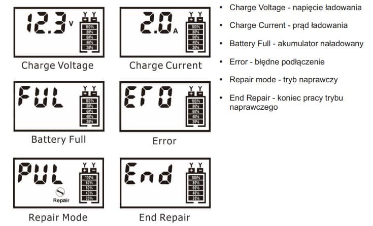 Prostownik VOLT Compact LCD automatyczny do akumulatorów 12V/4A 6V/2A - ładowarka samochodowa
