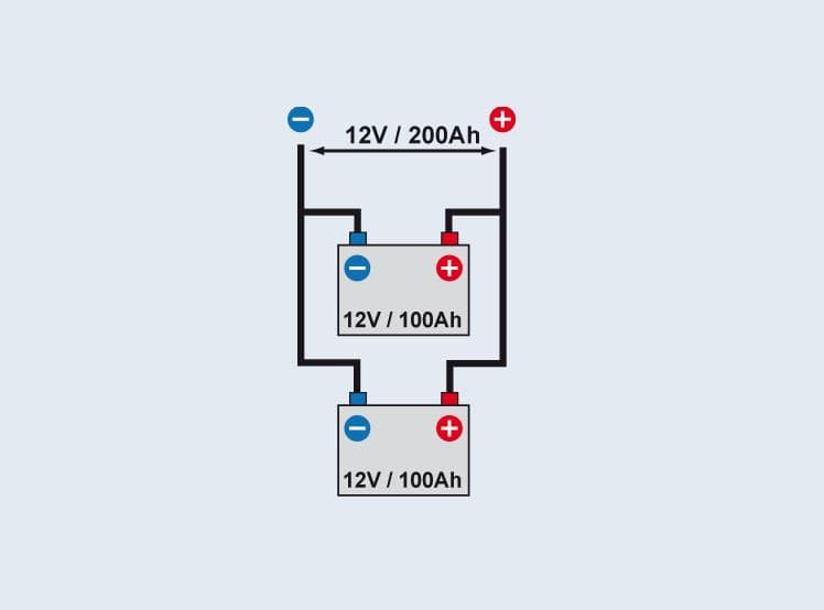 2x kabel do łączenia akumulatorów 2x25mm2 50cm M10 (połączenie szeregowe albo równoległe)