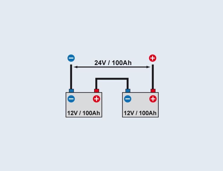 2x kabel do łączenia akumulatorów 2x25mm2 50cm M10 (połączenie szeregowe albo równoległe)