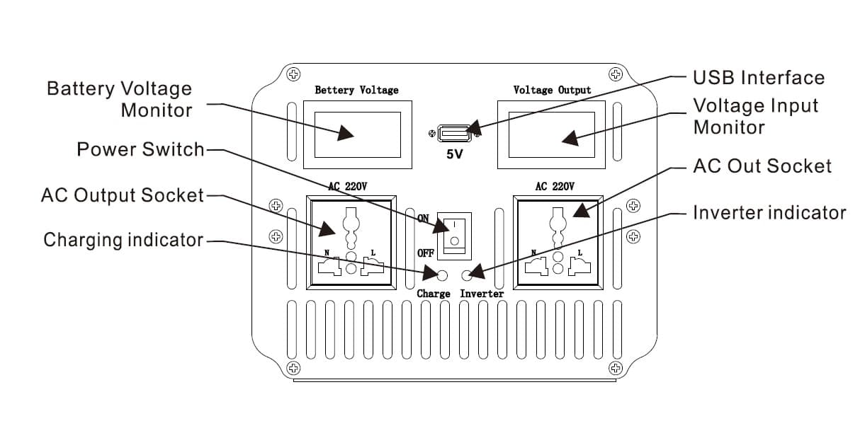 Zasilacz awaryjny UPS 6000W przetwornica 12V/230V CZYSTY SINUS - VoitaTech VT-3000U