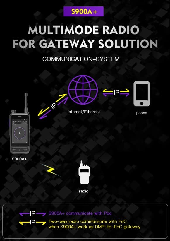BOXCHIP S900A Plus smartfon + radiotelefon profesjonalny 4G LTE + UHF DMR FM - ogromny zasięg łączności