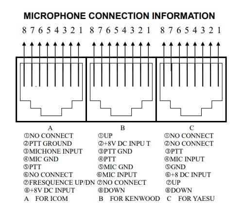 AVAIR AV-908 mikrofon stołowy do radiostacji HF/VHF/UHF wkładka ceramiczna, korektor graficzny