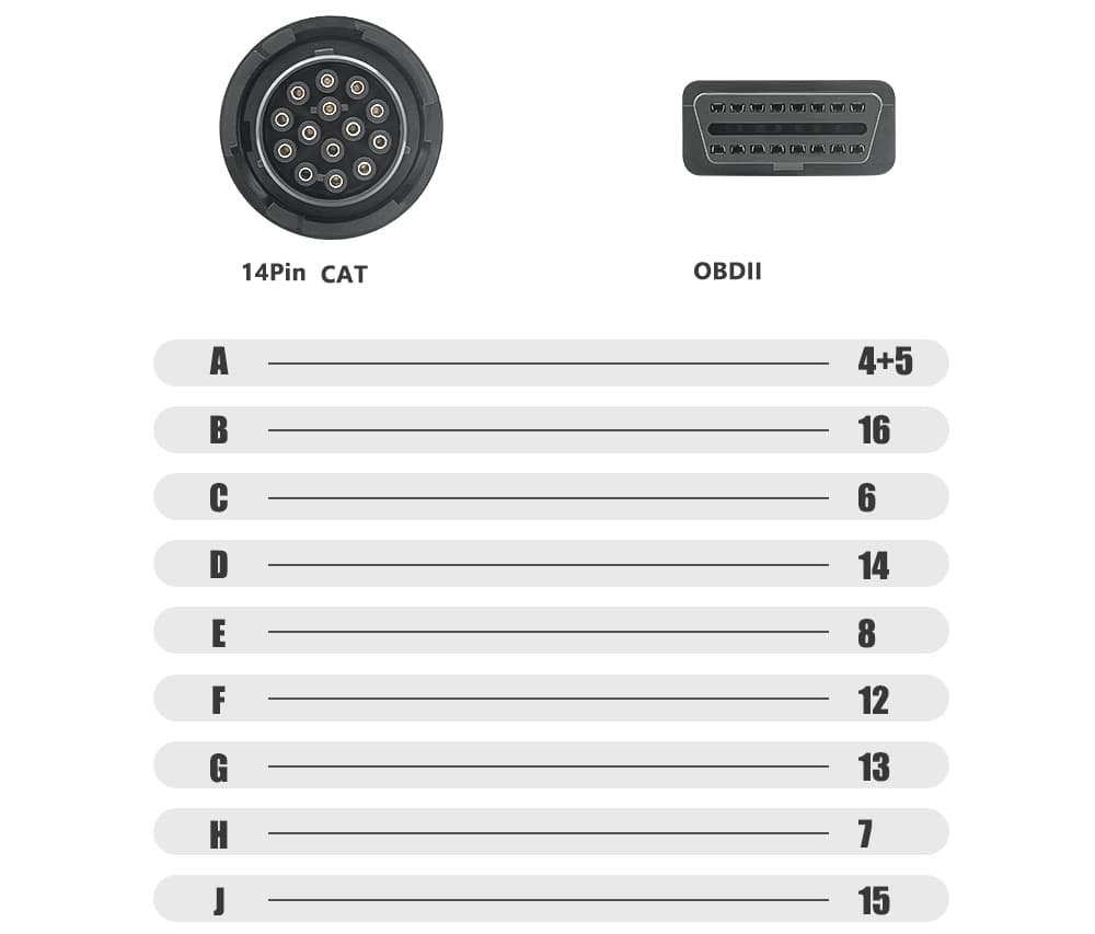 KABEL ADAPTER CAT 14-pin / OBD-2 16-pin przejściówka do aut ciężarowych i maszyn