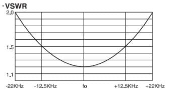 Diamond HF80CL antena samochodowa 80m / 3,5-3,8MHz długość 222cm