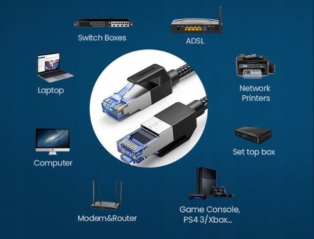 Przewód sieciowy RJ-45 50cm CAT.8 Ethernet UGREEN