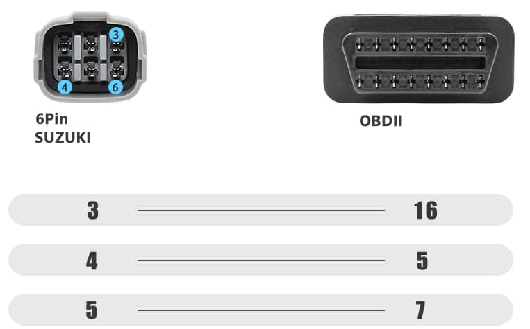 Diagnostyka motocykli Suzuki dla Android - zestaw interfejs OBD-2 KW902 BT + adapter 6-pin
