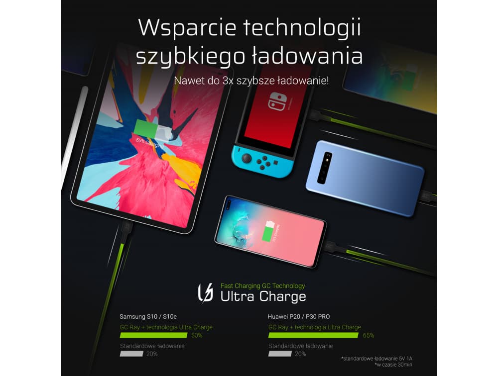 Zestaw 3x GC RAY kabel 1,2m przewód zasilający USB-A / USB-C LED nylonowy wytrzymały SUPERJAKOŚĆ