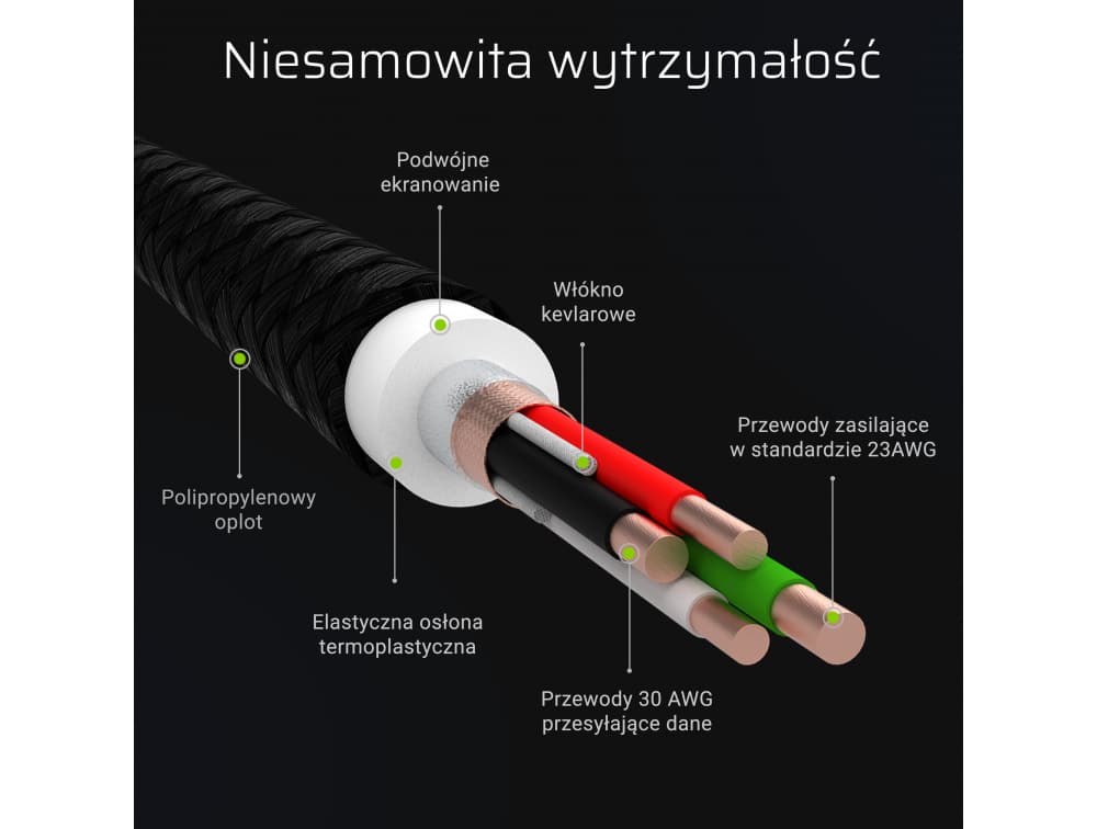 Zestaw 3x GC RAY kabel 1,2m przewód zasilający USB-A / USB-C LED nylonowy wytrzymały SUPERJAKOŚĆ