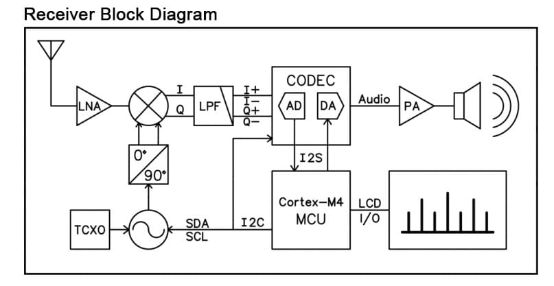 BaJei przenośny odbiornik radiowy SDR 100kHz-149MHz DSP CW/AM/SSB/FM/WFM, duży ekran LCD 4,3"