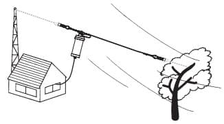 Diamond BB6WS krótka antena linkowa KF 3-30MHz, długość tylko 6,40m, long wire POTA SOTA