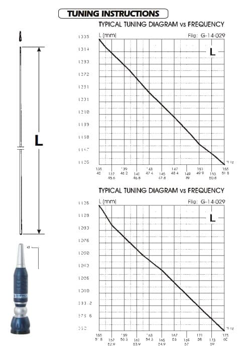 SIRIO TURBO BLUE dual band 45/135 Antena samochodowa 45-60MHz 135-175 MHz 150cm kabel 4m (np. na pasmo amatorskie 6/2m)