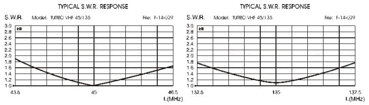 SIRIO TURBO BLUE dual band 45/135 Antena samochodowa 45-60MHz 135-175 MHz 150cm kabel 4m (np. na pasmo amatorskie 6/2m)