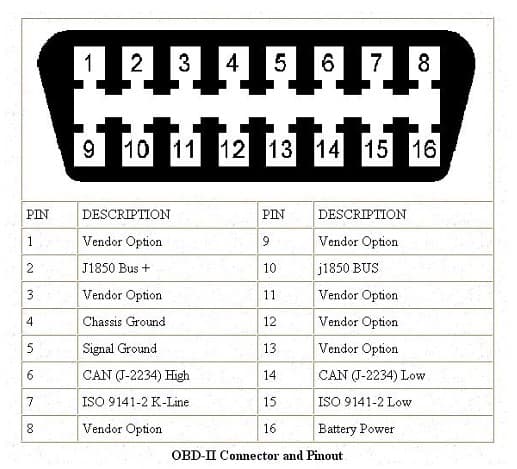 HUMZOR NC601 skaner diagnostyczny OBD-2 - auta osobowe i ciężarowe, adapter J1939 - odczyt i kasowanie błędów komputera - uniwersalny