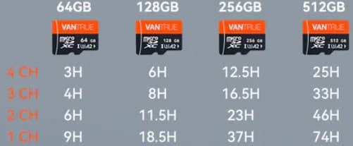Vantrue N5 4CH przód tył wnętrze x 2 - 360° idealny wideorejestrator np. do TAXI, UBER, BOLT - Łódź, Zbąszyńska 2 (Vantrue Nexus 5)