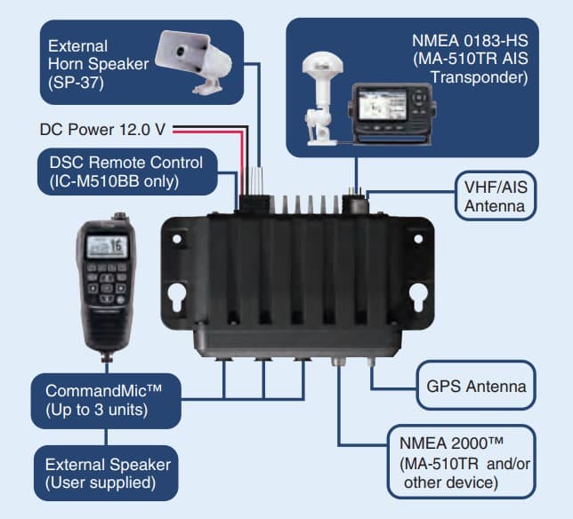 Icom IC-M510BB stacjonarny radiotelefon morski VHF Black Box, IPX7, AIS, GPS, praca z trzema mikrofonogłośnikami CommandMic (opcja)