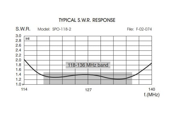 Sirio SPO 118-2 antena bazowa na pasmo lotnicze VHF 1/2 fali długość 170cm (włókno szklane, wersja ze złączem N)