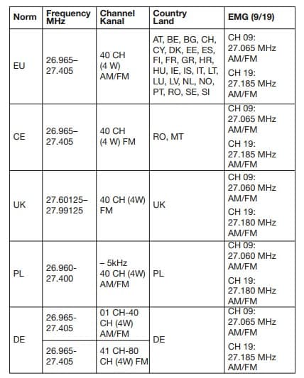 MAAS KCB-H-1000 CB radio ręczne / przenośne (ręczniak CB) + adapter samochodowy 12V + gniazdo do zewnętrznej anteny CB