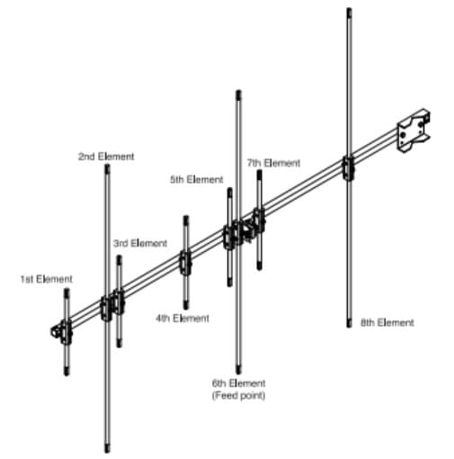 Diamond A1430S8 antena kierunkowa VHF UHF 144/430MHz 3 EL / 5 EL boom 135cm