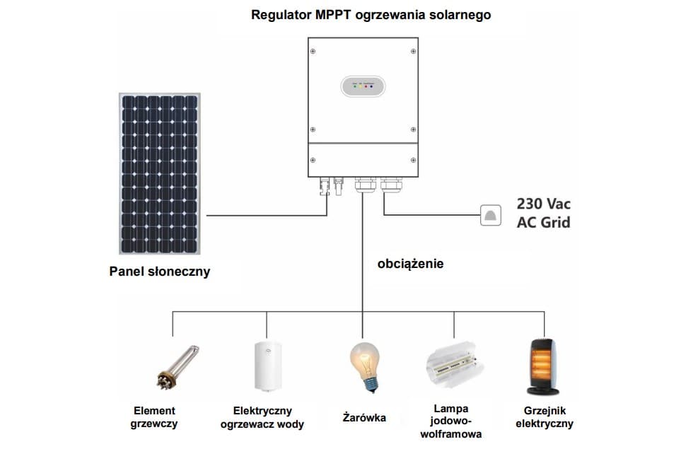 Przetwornica solarna AZO ECO Solar Boost MPPT-4000 4kW GRID 4000W - 5 lat gwarancji producenta