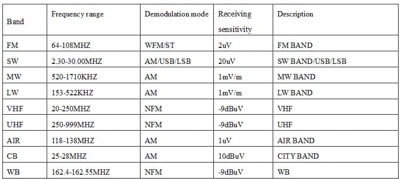 HRD-C919 kompaktowy odbiornik globalny z SSB zakresy LW, MW, SW, HF, FM, VHF, UHF, PMR, CB, pasmo lotnicze, NOAA, Bluetooth - radio ratunkowe