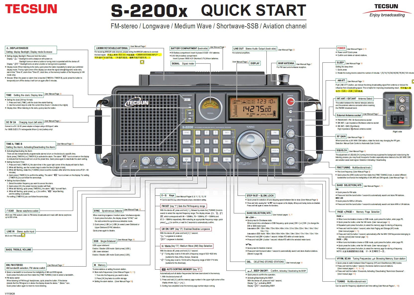 TECSUN S-2200x zaawansowany odbiornik globalny z squelch, RF Gain, SSB, DSP, FM Stereo/MW/LW/SW, airband, odsłuch CB/KF - PEŁNA POLSKA INSTRUKCJA (następca Tecsun S-2000)