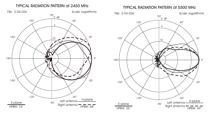 Sirio SMP-X WLAN MiMo antena kierunkowa 2400-2500MHz + 5150-5890MHz - dual system WLAN 2.4GHz /5GHz