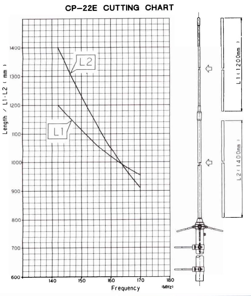 Diamond CP22E antena bazowa VHF 2 x 5/8 fali 144-174MHz długość 270cm np. pogotowie, straż pożarna, policja, kolej, pasmo morskie