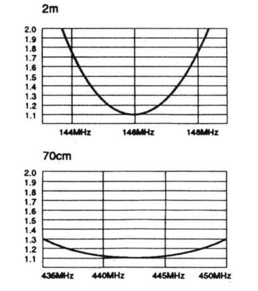 Diamond X300A antena pionowa VHF/UHF, PMR, zakres pracy 144-148MHz / 435-450MHz, fiberglass, długość 310cm, złącze PL SO-239 (podobna do X-300-N)