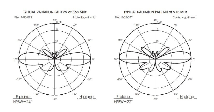 SIRIO SPO 868-915-6 5M RF/SMA-M antena bazowa 868/915MHz 6dBi ISM np. Meshcore, Meshtastic, LoRa, Helium HNT, wodomierze, bramy, czujniki - długość 84cm, kabel 5m z wtykiem SMA
