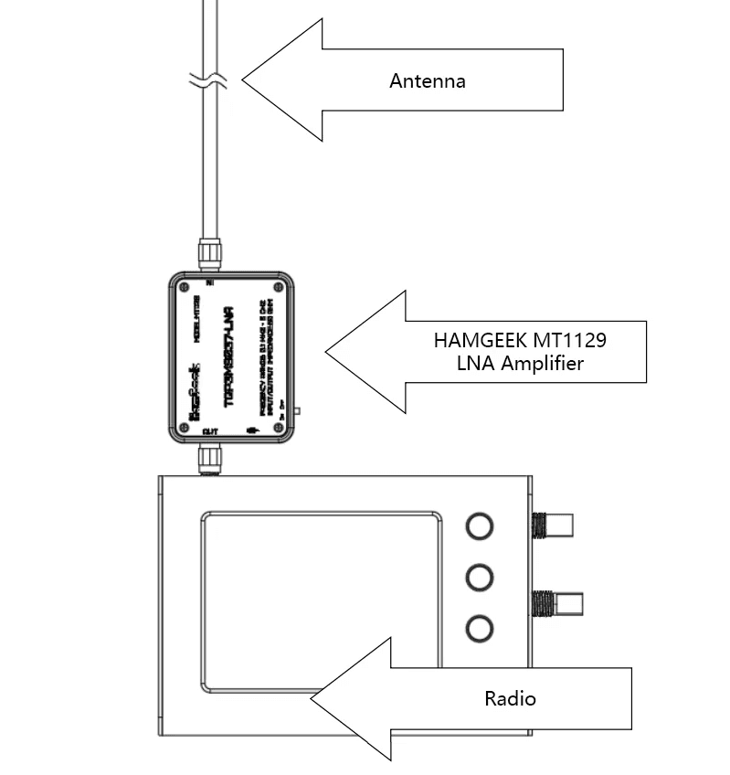 HamGeek MT1129 RF Low Noise Amplifier wzmacniacz odbioru do odbiornika SDR / skanera - zakres pracy 0,1MHz-6GHz, wbudowany akumulator