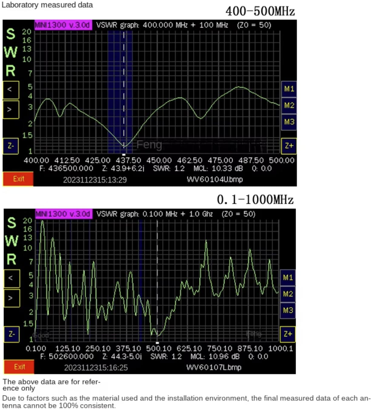 Chelegance Deshibo WV-601 antena pętlowa szerokopasmowa odbiór 10kHz-999MHz np. do SDR, RTL-SDR, SDRPlay, Tecsun, skaner Uniden, AOR, Icom