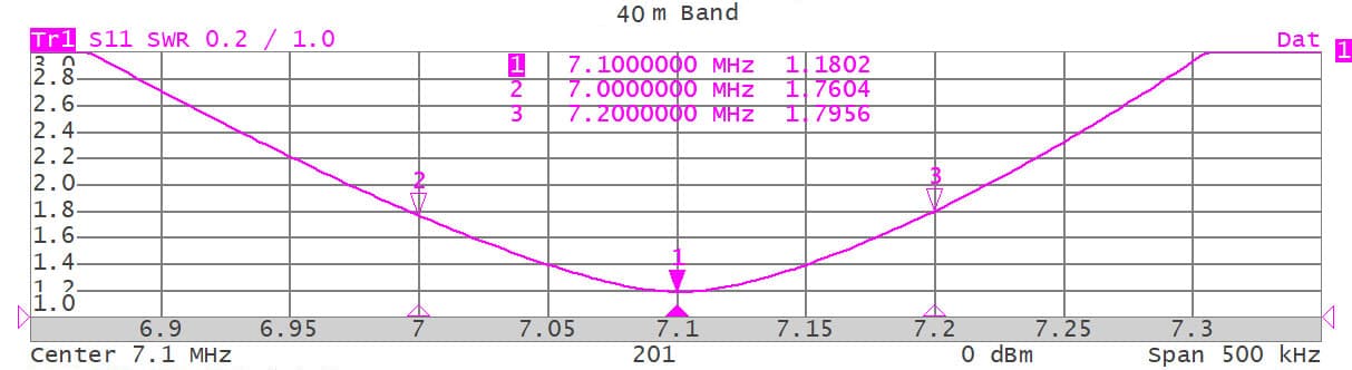 GRAZIOLI MV6 UpKit - zestaw rozszerzający antenę MV6 o dodatkowe pasmo 40m (7MHz)