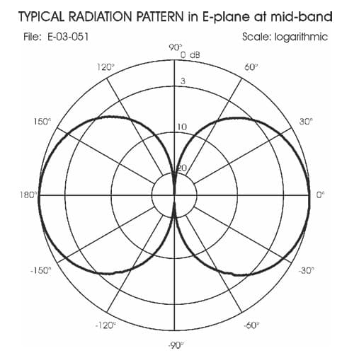 Sirio SPO 380-2 antena bazowa UHF 380-470 MHz 1/2 fali długość 78cm (włókno szklane, złącze N) do TETRA, LORA, ISM 433, pasmo 70cm