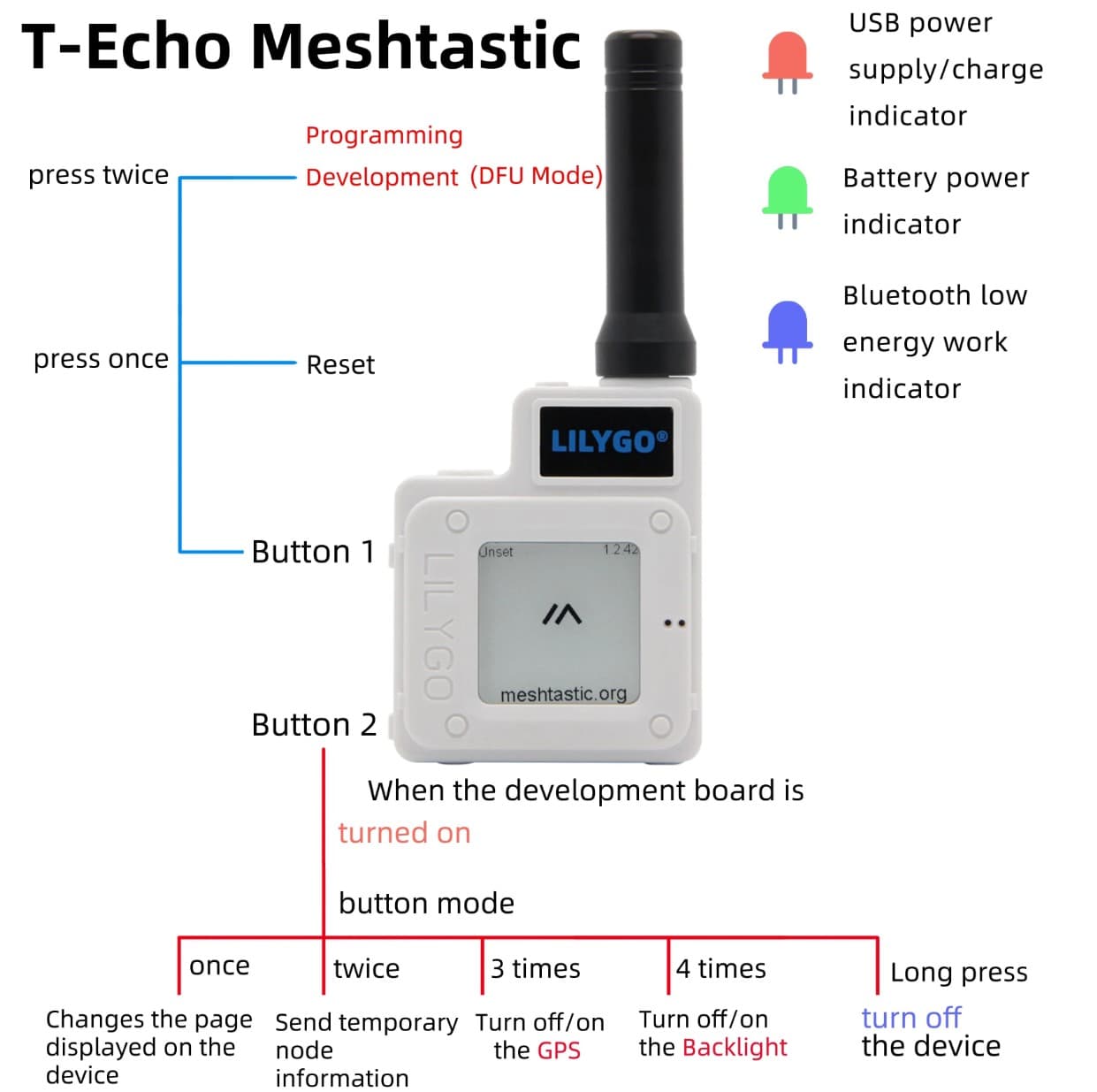 LILYGO T-ECHO Meshtastic BME280 868MHz node LoRa mesh, e-ink, GPS