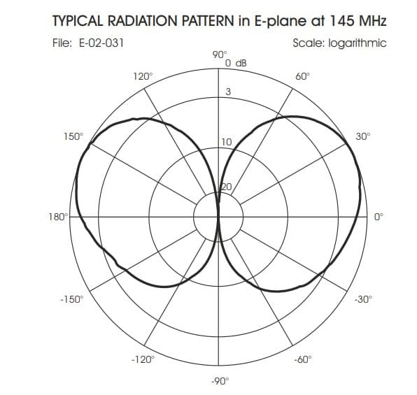 Sirio GPF 21 N antena bazowa VHF 135-175MHz 5/8 fali długość 173cm (fiberglass, maszt bez łączników) - np. straż pożarna, pogotowie, policja, pasmo morskie, kolej