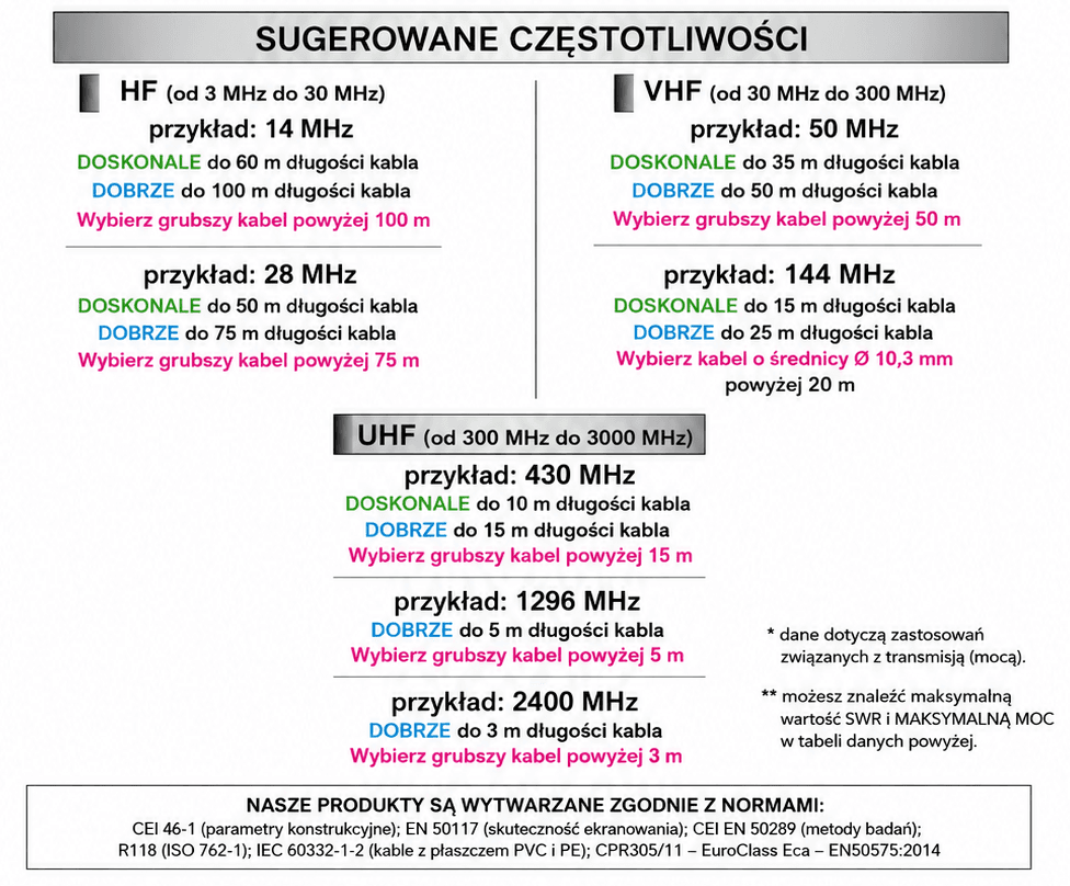 Messi Paoloni STEALTH-FLEX 7 dyskretny niskostratny przewód koncentryczny 7,3mm 50 Ohm do anten CB, KF, VHF, UHF, WLAN, LTE, skanerów, SDR itp. - lepszy od RF-7, RG-213