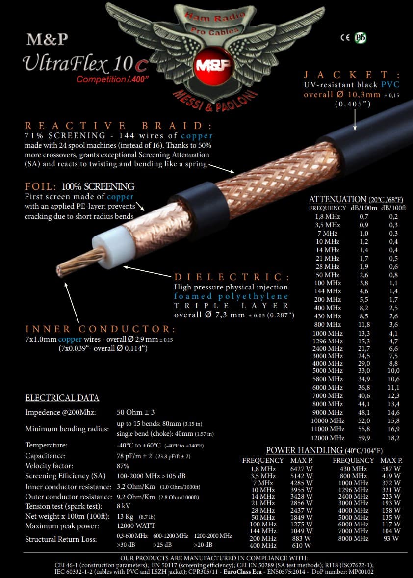 Messi Paoloni ULTRA FLEX 10 C niskostratny elastyczny przewód koncentryczny 10,3mm 50 Ohm do anten CB, KF, VHF, UHF, WLAN, LTE, skanerów, SDR itp. - lepszy od RG-213, H-1000, RF-10
