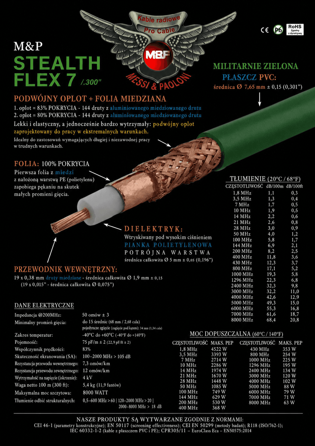 Messi Paoloni STEALTH-FLEX 7 dyskretny niskostratny przewód koncentryczny 7,3mm 50 Ohm do anten CB, KF, VHF, UHF, WLAN, LTE, skanerów, SDR itp. - lepszy od RF-7, RG-213