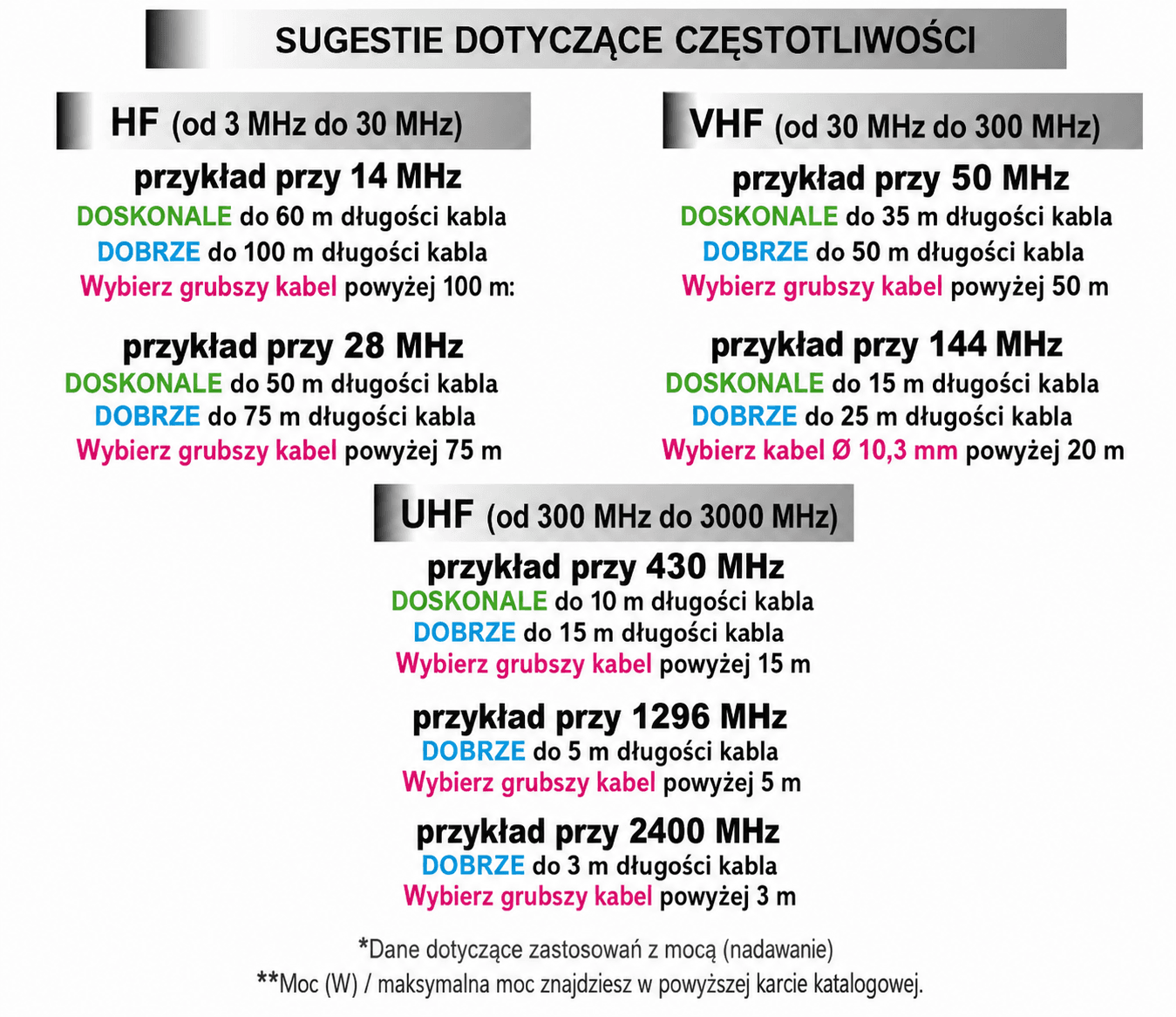 Messi Paoloni POTA-FLEX 7 niskostratny przewód koncentryczny 7,3mm 50 Ohm do anten krótkofalarskich, aktywacji SOTA POTA, eventów itp. - lepszy od RF-7, RG-213