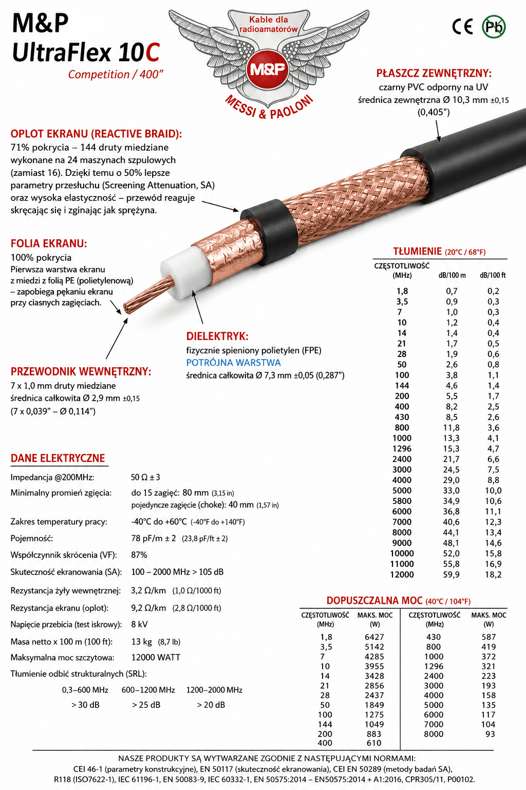 Messi Paoloni ULTRA FLEX 10 C niskostratny elastyczny przewód koncentryczny 10,3mm 50 Ohm do anten CB, KF, VHF, UHF, WLAN, LTE, skanerów, SDR itp. - lepszy od RG-213, H-1000, RF-10