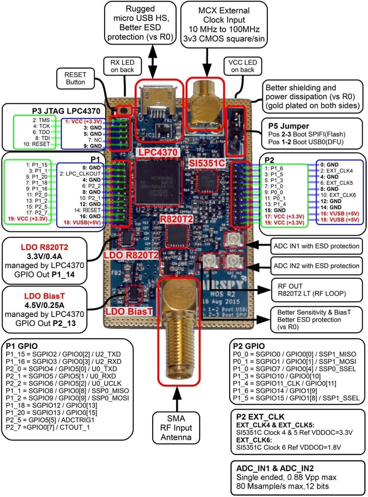 Airspy R2 odbiornik SDR szerokopasmowy 24-1700 MHz