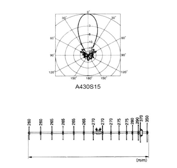 Diamond A430S15R2 antena kierunkowa UHF 430-430MHz, zysk 14.8dBi, yagi 15 EL, boom 225cm