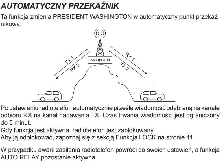 PRESIDENT WASHINGTON 100W radiotelefon amatorski 10/12m AM/FM/SSB, funkcja przemiennika