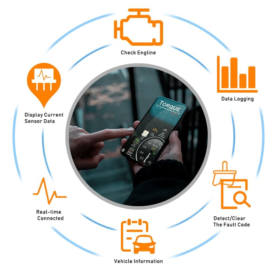KONNWEI KW902 markowy interfejs diagnostyczny - odczyt i kasowanie błędów komputera - adapter bluetooth OBD II - Łódź, Zbąszyńska 2